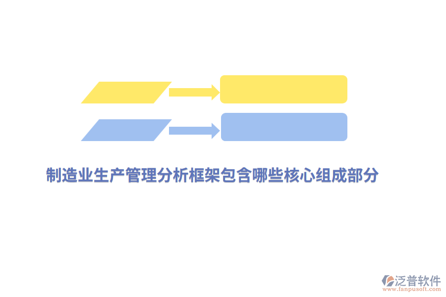 制造業(yè)生產(chǎn)管理分析框架包含哪些核心組成部分