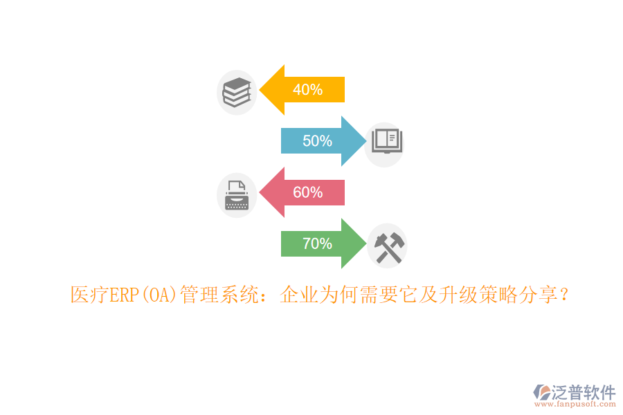 醫(yī)療ERP(OA)管理系統(tǒng)：企業(yè)為何需要它及升級策略分享？