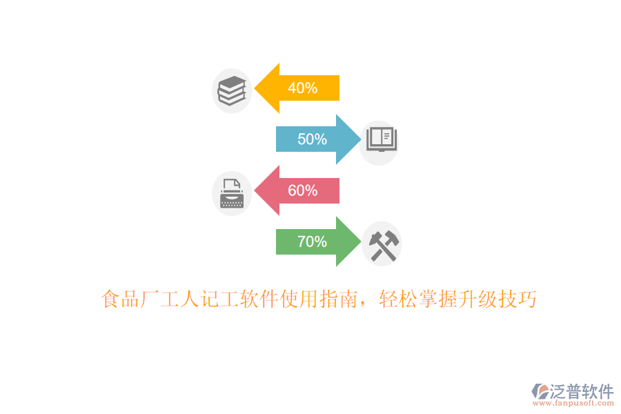 食品廠工人記工軟件使用指南，輕松掌握升級技巧