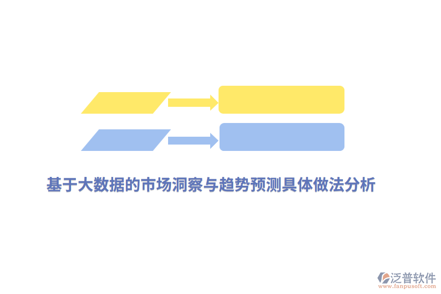 基于大數(shù)據(jù)的市場洞察與趨勢預(yù)測具體做法分析