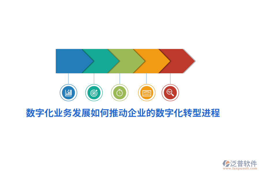 數(shù)字化業(yè)務(wù)發(fā)展如何推動企業(yè)的數(shù)字化轉(zhuǎn)型進(jìn)程？