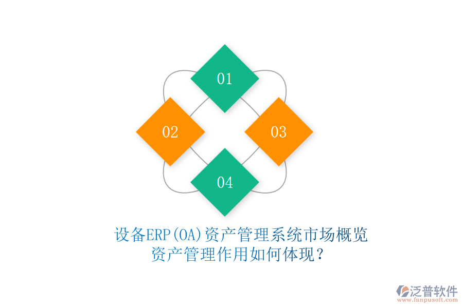 設(shè)備ERP(OA)資產(chǎn)管理系統(tǒng)市場(chǎng)概覽，資產(chǎn)管理作用如何體現(xiàn)？