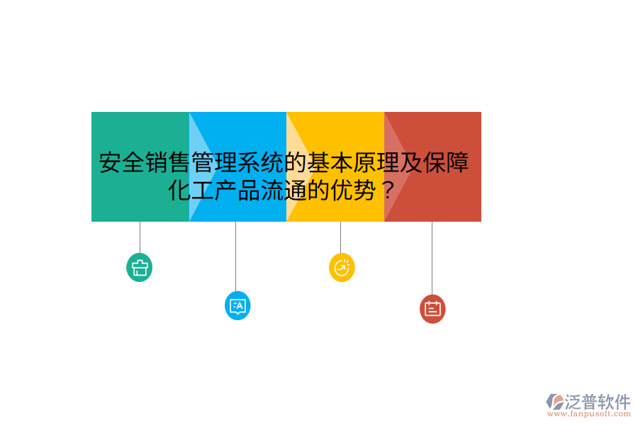 安全銷(xiāo)售管理系統(tǒng)的基本原理及保障化工產(chǎn)品流通的優(yōu)勢(shì)？