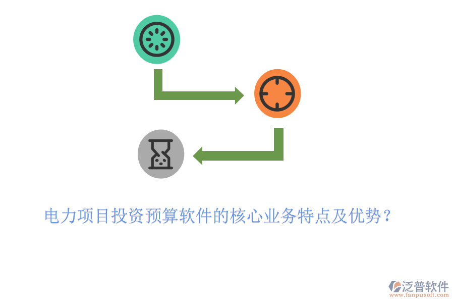 電力項(xiàng)目投資預(yù)算軟件的核心業(yè)務(wù)特點(diǎn)及優(yōu)勢(shì)？