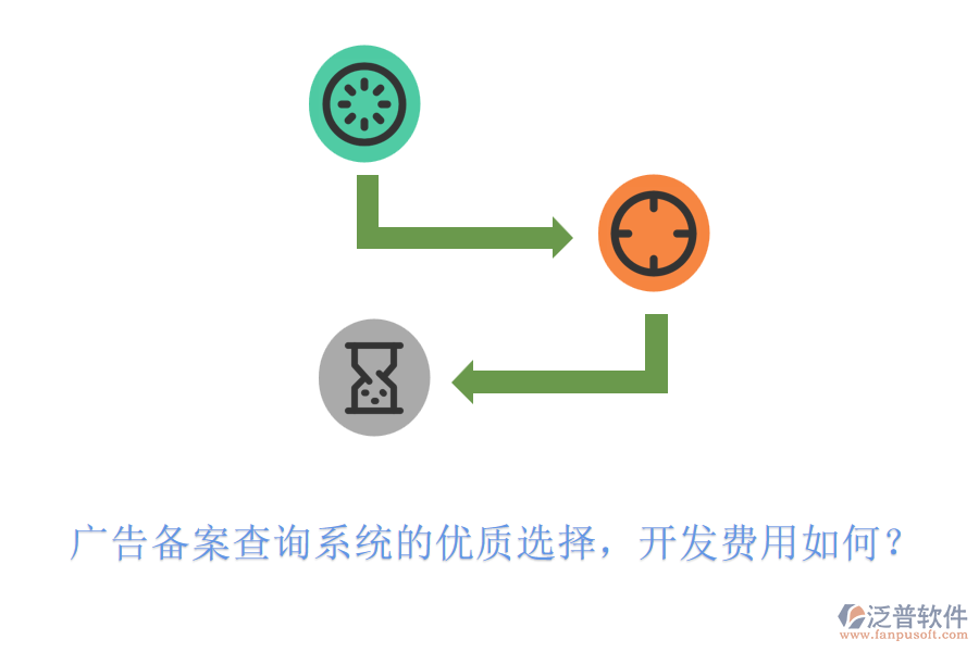 廣告?zhèn)浒覆樵兿到y(tǒng)的優(yōu)質選擇，開發(fā)費用如何？