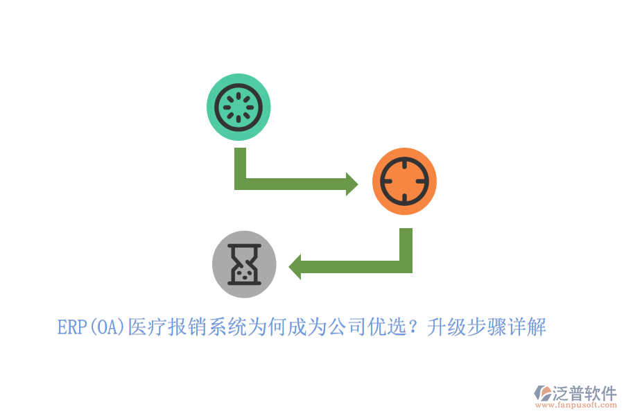 ERP(OA)醫(yī)療報銷系統(tǒng)為何成為公司優(yōu)選?升級步驟詳解