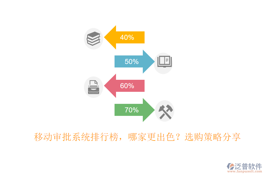 移動(dòng)審批系統(tǒng)排行榜，哪家更出色？選購策略分享