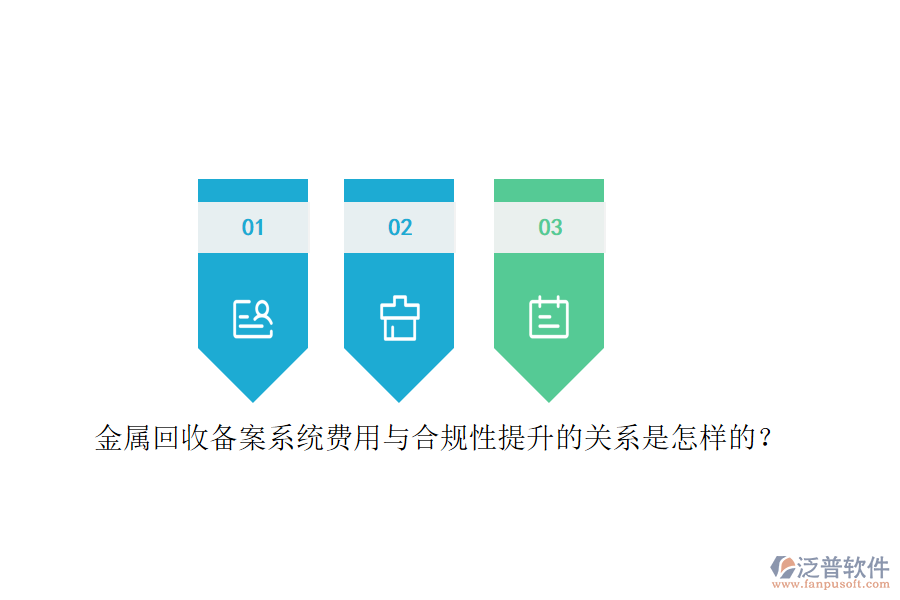 金屬回收備案系統(tǒng)費(fèi)用與合規(guī)性提升的關(guān)系是怎樣的？