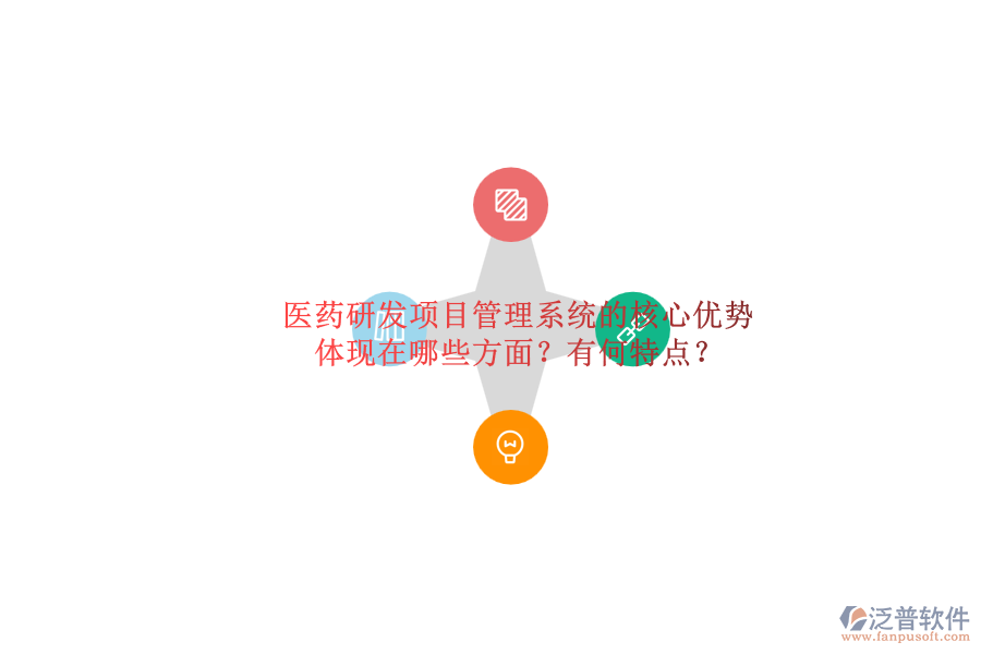 醫(yī)藥研發(fā)項(xiàng)目管理系統(tǒng)的核心優(yōu)勢體現(xiàn)在哪些方面？有何特點(diǎn)？