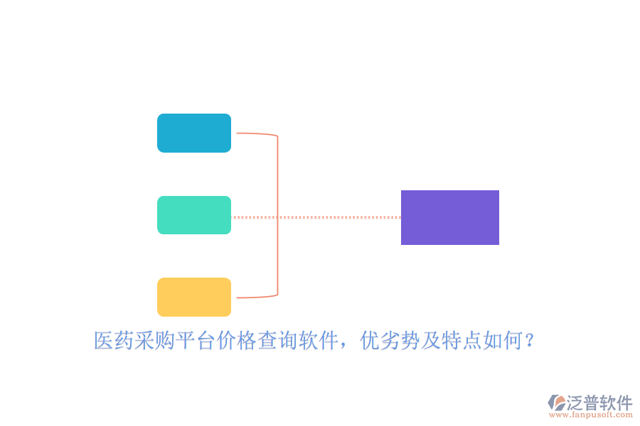 醫(yī)藥采購(gòu)平臺(tái)價(jià)格查詢軟件，優(yōu)劣勢(shì)及特點(diǎn)如何？