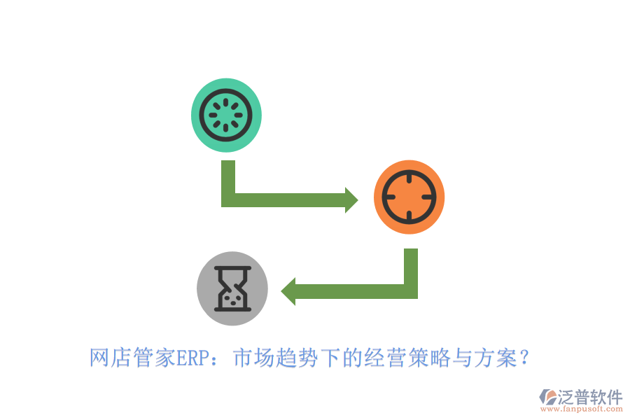 網(wǎng)店管家ERP：市場趨勢下的經(jīng)營策略與方案？