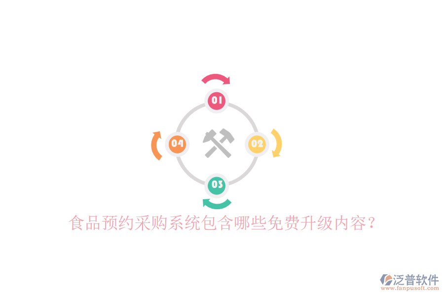 食品預(yù)約采購系統(tǒng)包含哪些免費升級內(nèi)容？
