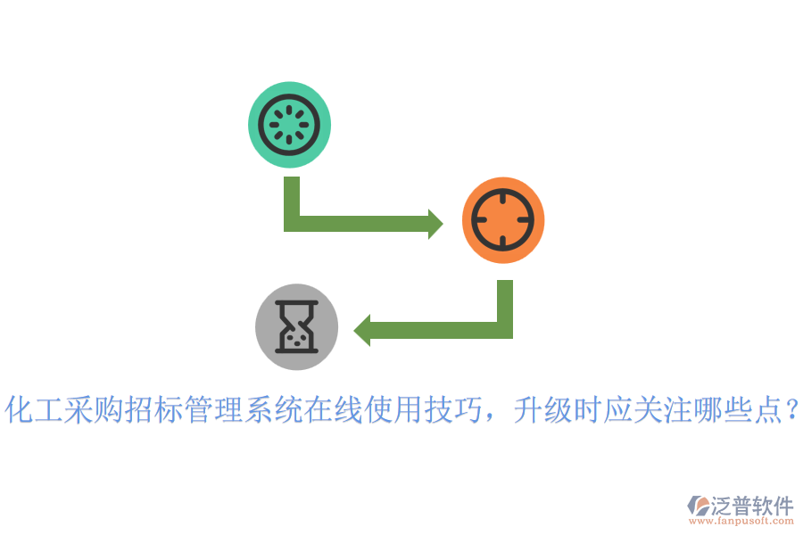 化工采購招標(biāo)管理系統(tǒng)在線使用技巧，升級時(shí)應(yīng)關(guān)注哪些點(diǎn)？