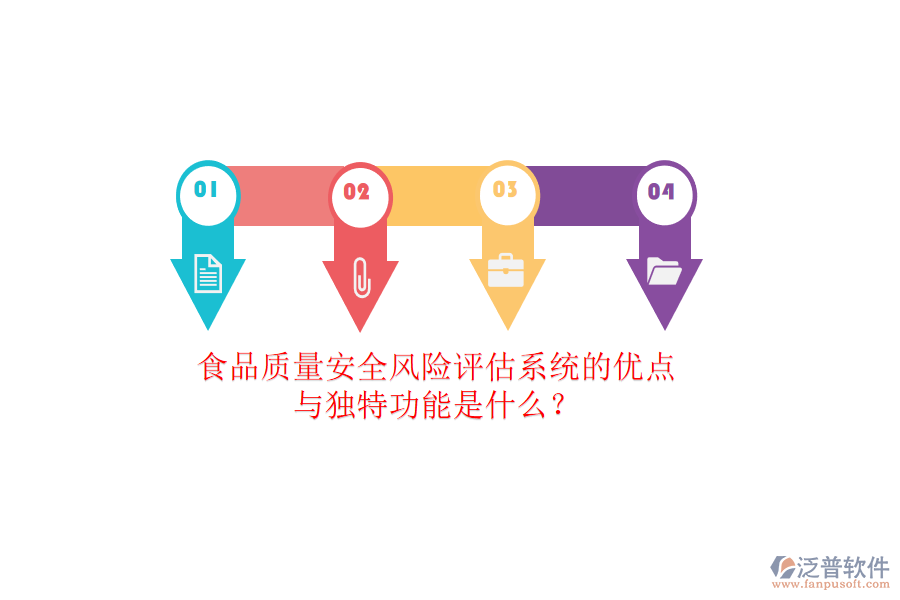 食品質(zhì)量安全風(fēng)險(xiǎn)評(píng)估系統(tǒng)的優(yōu)點(diǎn)與獨(dú)特功能是什么?
