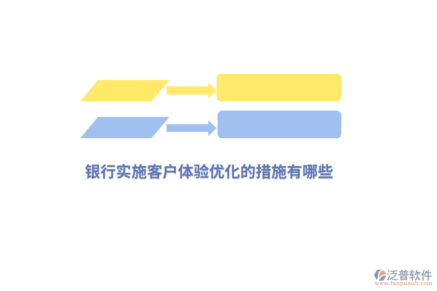 銀行實(shí)施客戶體驗(yàn)優(yōu)化的措施有哪些？