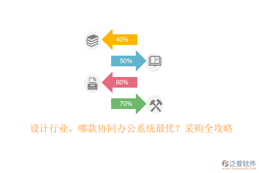 設(shè)計(jì)行業(yè)，哪款協(xié)同辦公系統(tǒng)最優(yōu)？采購(gòu)全攻略
