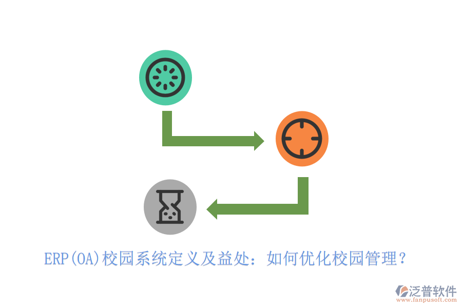 ERP(OA)校園系統(tǒng)定義及益處:如何優(yōu)化校園管理?