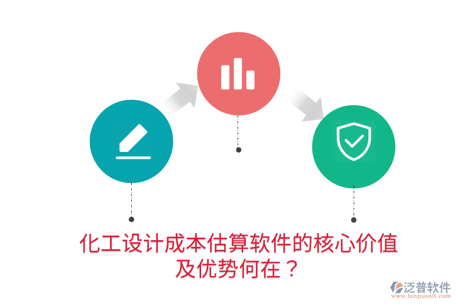 化工設(shè)計(jì)成本估算軟件的核心價(jià)值及優(yōu)勢(shì)何在？