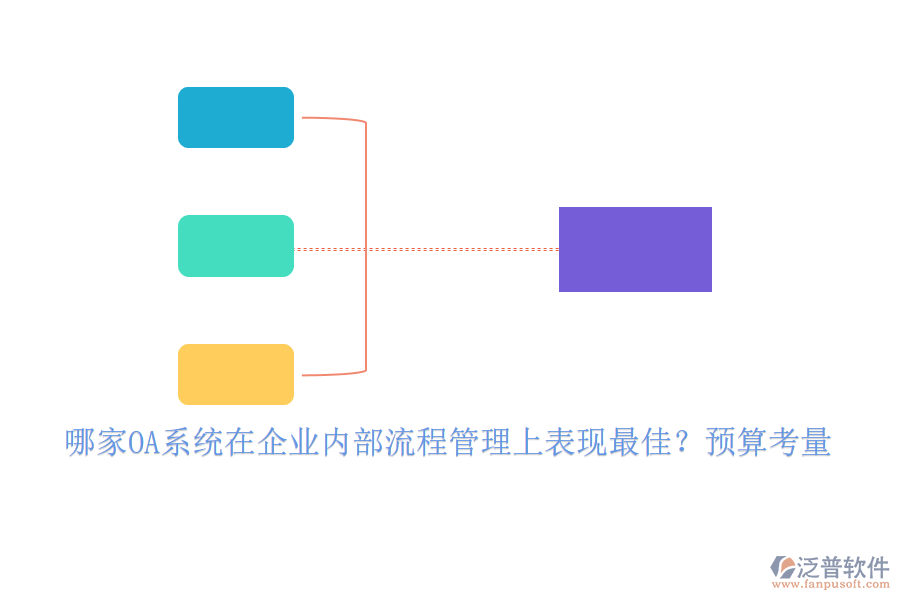 哪家OA系統(tǒng)在企業(yè)內(nèi)部流程管理上表現(xiàn)最佳？預(yù)算考量