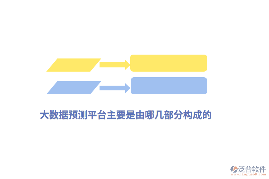 大數(shù)據(jù)預(yù)測平臺(tái)主要是由哪幾部分構(gòu)成的?