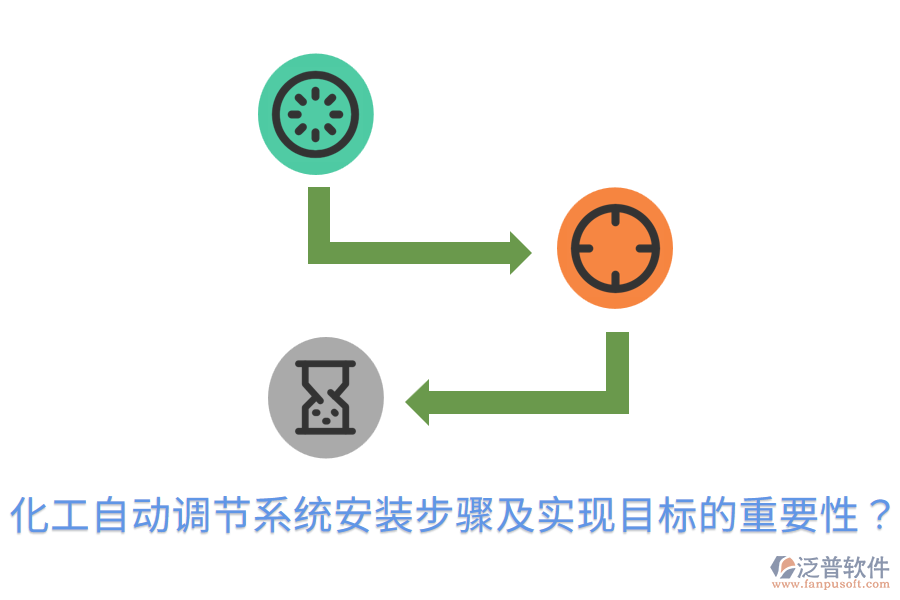  化工自動調(diào)節(jié)系統(tǒng)安裝步驟及實現(xiàn)目標的重要性？