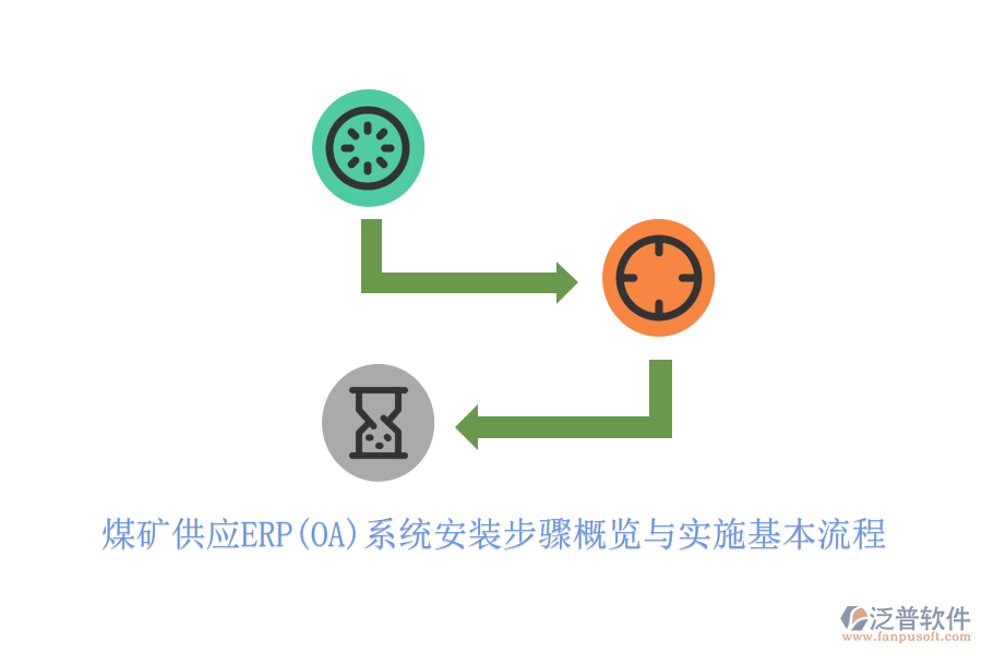 煤礦供應(yīng)ERP(OA)系統(tǒng)安裝步驟概覽與實(shí)施基本流程