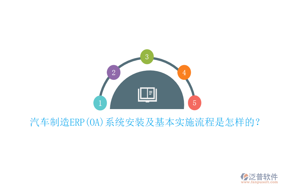 汽車制造ERP(OA)系統(tǒng)安裝及基本實施流程是怎樣的？
