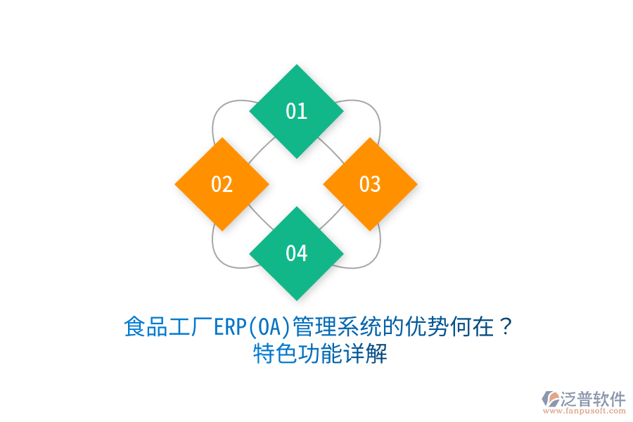 食品工廠ERP(OA)管理系統(tǒng)的優(yōu)勢(shì)何在?特色功能詳解