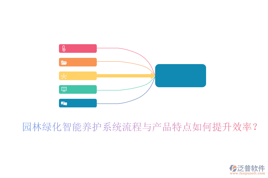 園林綠化智能養(yǎng)護(hù)系統(tǒng)流程與產(chǎn)品特點(diǎn)如何提升效率？