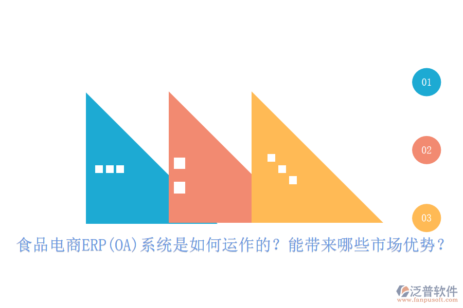 食品電商ERP(OA)系統(tǒng)是如何運作的？能帶來哪些市場優(yōu)勢？