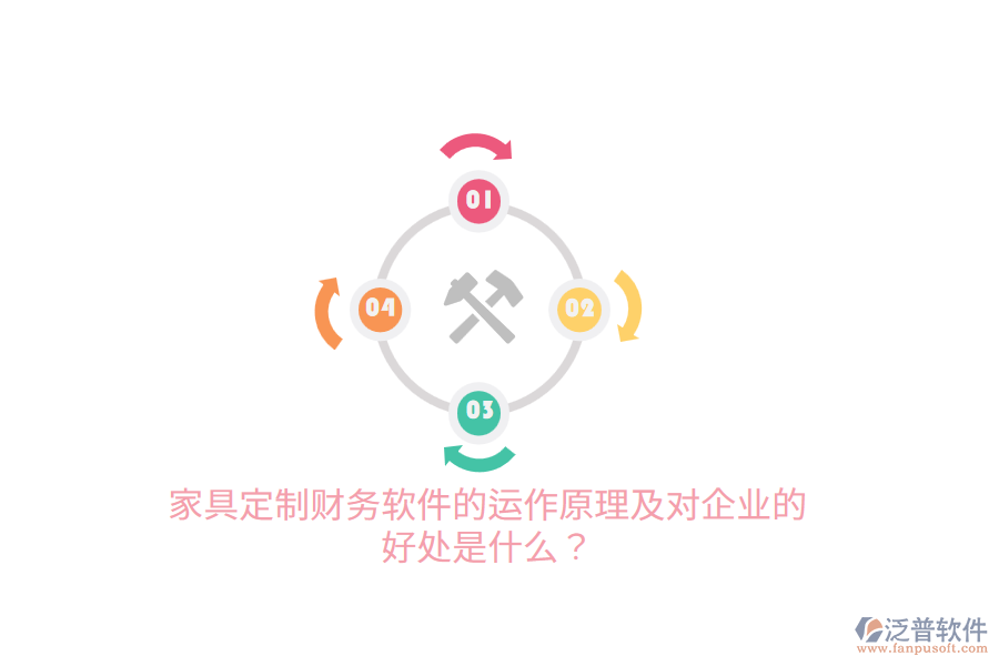 家具定制財務(wù)軟件的運作原理及對企業(yè)的好處是什么?