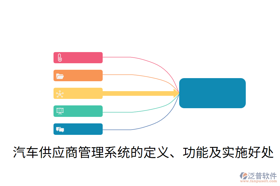 汽車供應(yīng)商管理系統(tǒng)的定義、功能及實(shí)施好處