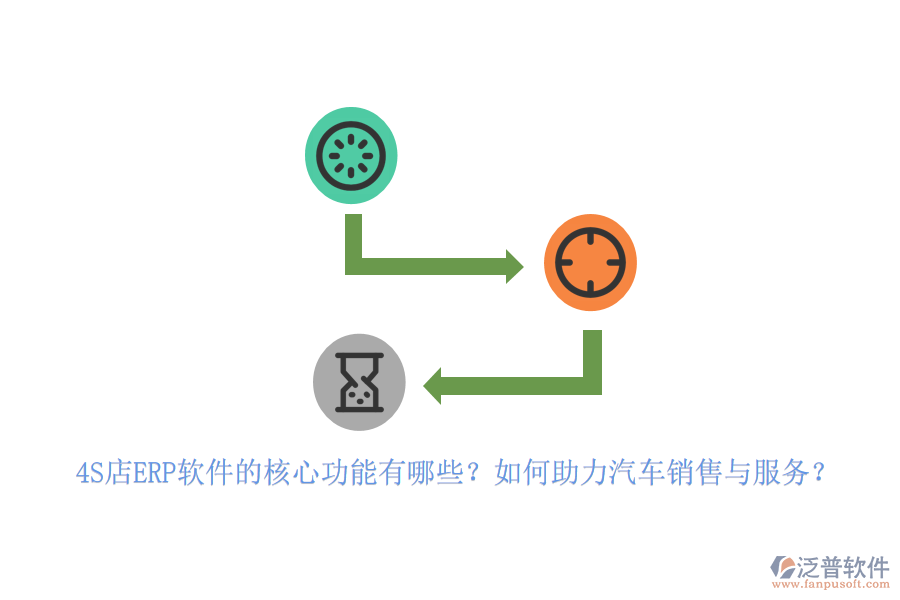 4S店ERP軟件的核心功能有哪些？如何助力汽車銷售與服務(wù)？
