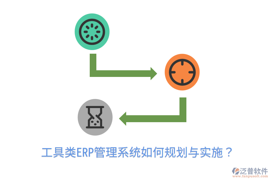 工具類ERP管理系統(tǒng)如何規(guī)劃與實(shí)施?