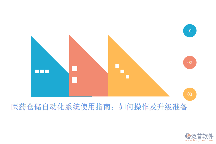 醫(yī)藥倉儲自動化系統(tǒng)使用指南:如何操作及升級準(zhǔn)備