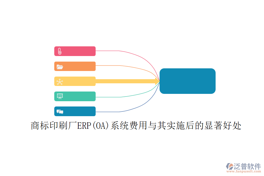 商標(biāo)印刷廠ERP(OA)系統(tǒng)費(fèi)用與其實(shí)施后的顯著好處