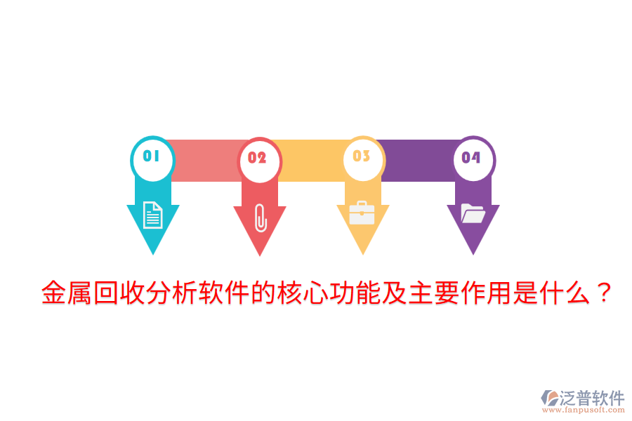金屬回收分析軟件的核心功能及主要作用是什么？