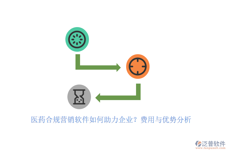 醫(yī)藥合規(guī)營銷軟件如何助力企業(yè)？費(fèi)用與優(yōu)勢分析