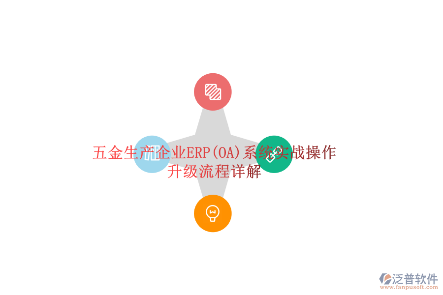 五金生產(chǎn)企業(yè)ERP(OA)系統(tǒng)實戰(zhàn)操作，升級流程詳解