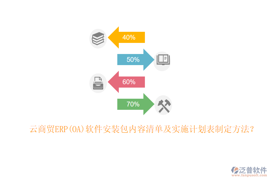 云商貿(mào)ERP(OA)軟件安裝包內(nèi)容清單及實施計劃表制定方法?