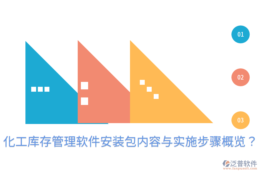  化工庫存管理軟件安裝包內容與實施步驟概覽？