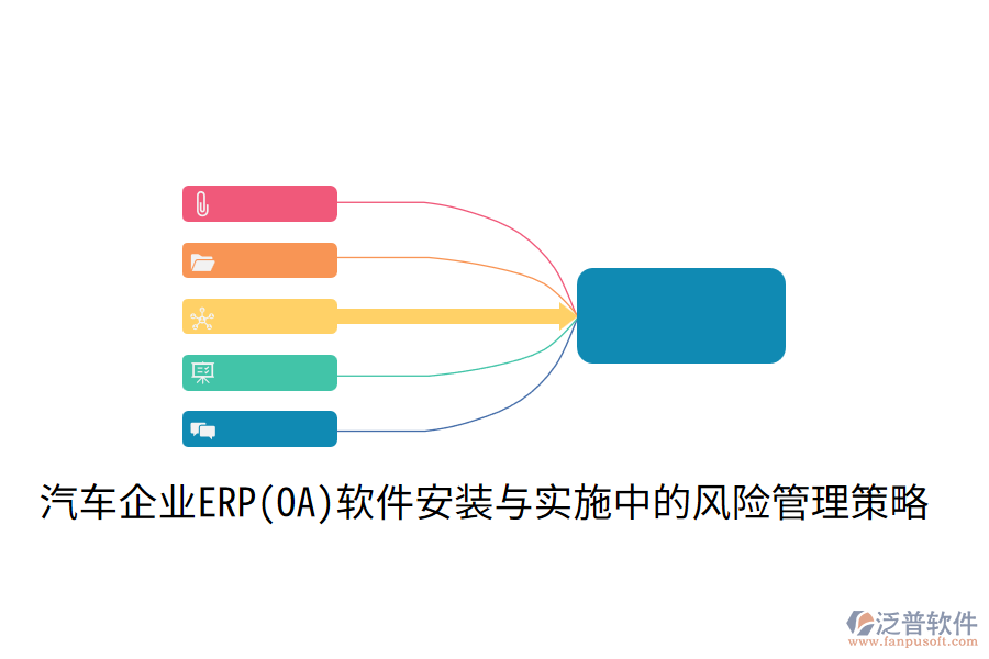  汽車企業(yè)ERP(OA)軟件安裝與實(shí)施中的風(fēng)險(xiǎn)管理策略？