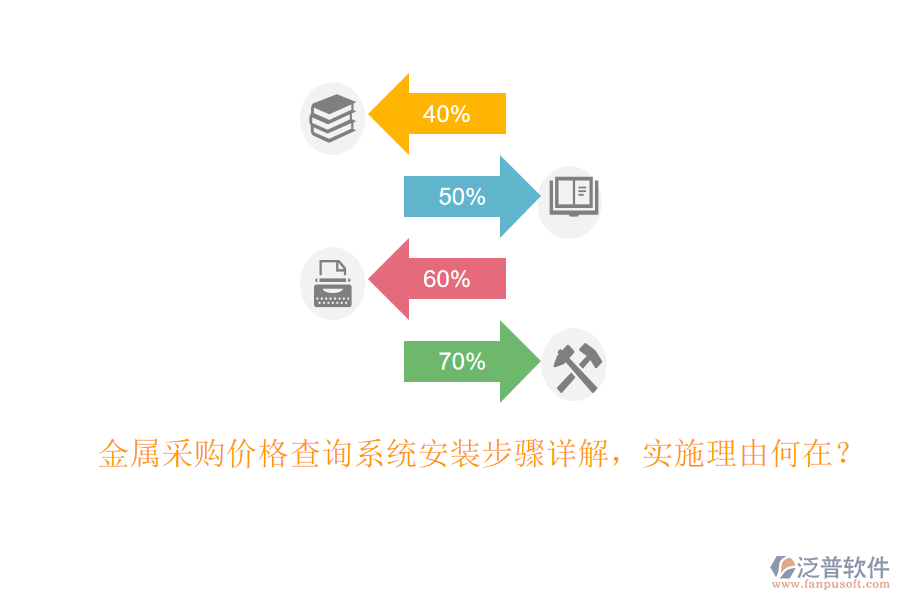 金屬采購價格查詢系統(tǒng)安裝步驟詳解，實施理由何在？