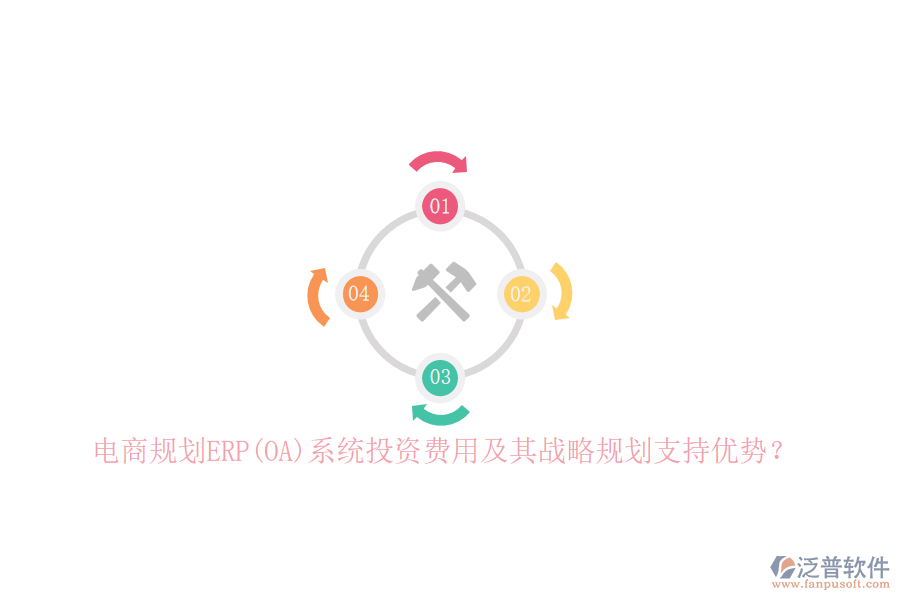 電商規(guī)劃ERP(OA)系統(tǒng)投資費(fèi)用及其戰(zhàn)略規(guī)劃支持優(yōu)勢(shì)？