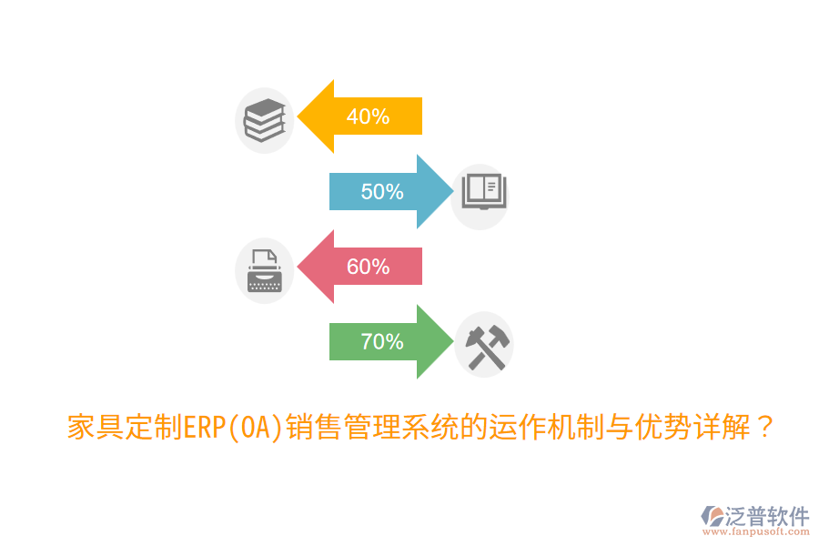 家具定制ERP(OA)銷售管理系統(tǒng)的運作機制與優(yōu)勢詳解？