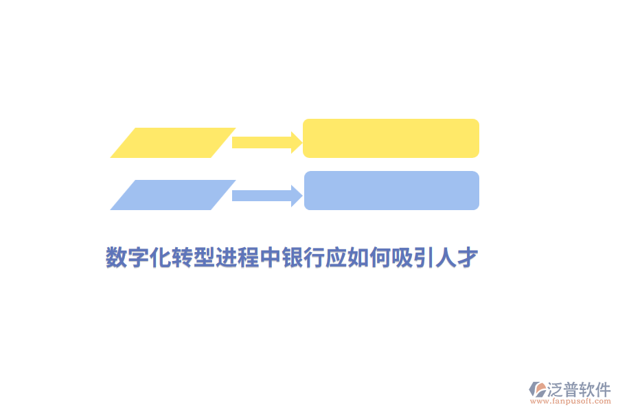 數(shù)字化轉(zhuǎn)型進程中銀行應(yīng)如何吸引人才？