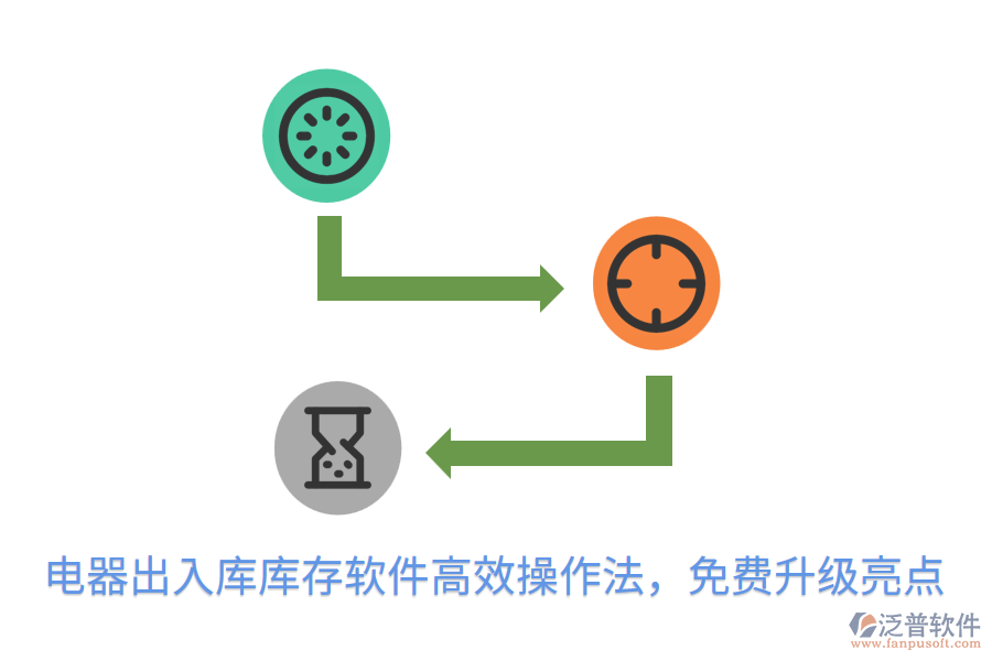  電器出入庫(kù)庫(kù)存軟件高效操作法，免費(fèi)升級(jí)亮點(diǎn)