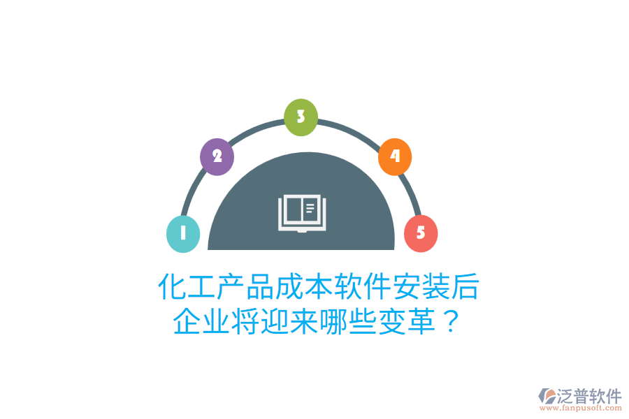 化工產(chǎn)品成本軟件安裝后，企業(yè)將迎來哪些變革？