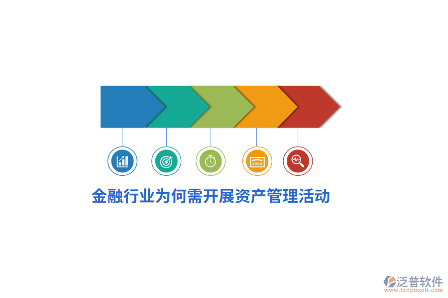 金融行業(yè)為何需開展資產(chǎn)管理活動？