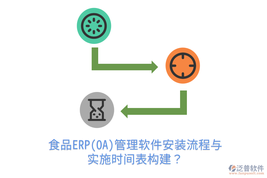 食品ERP(OA)管理軟件安裝流程與實(shí)施時(shí)間表構(gòu)建？